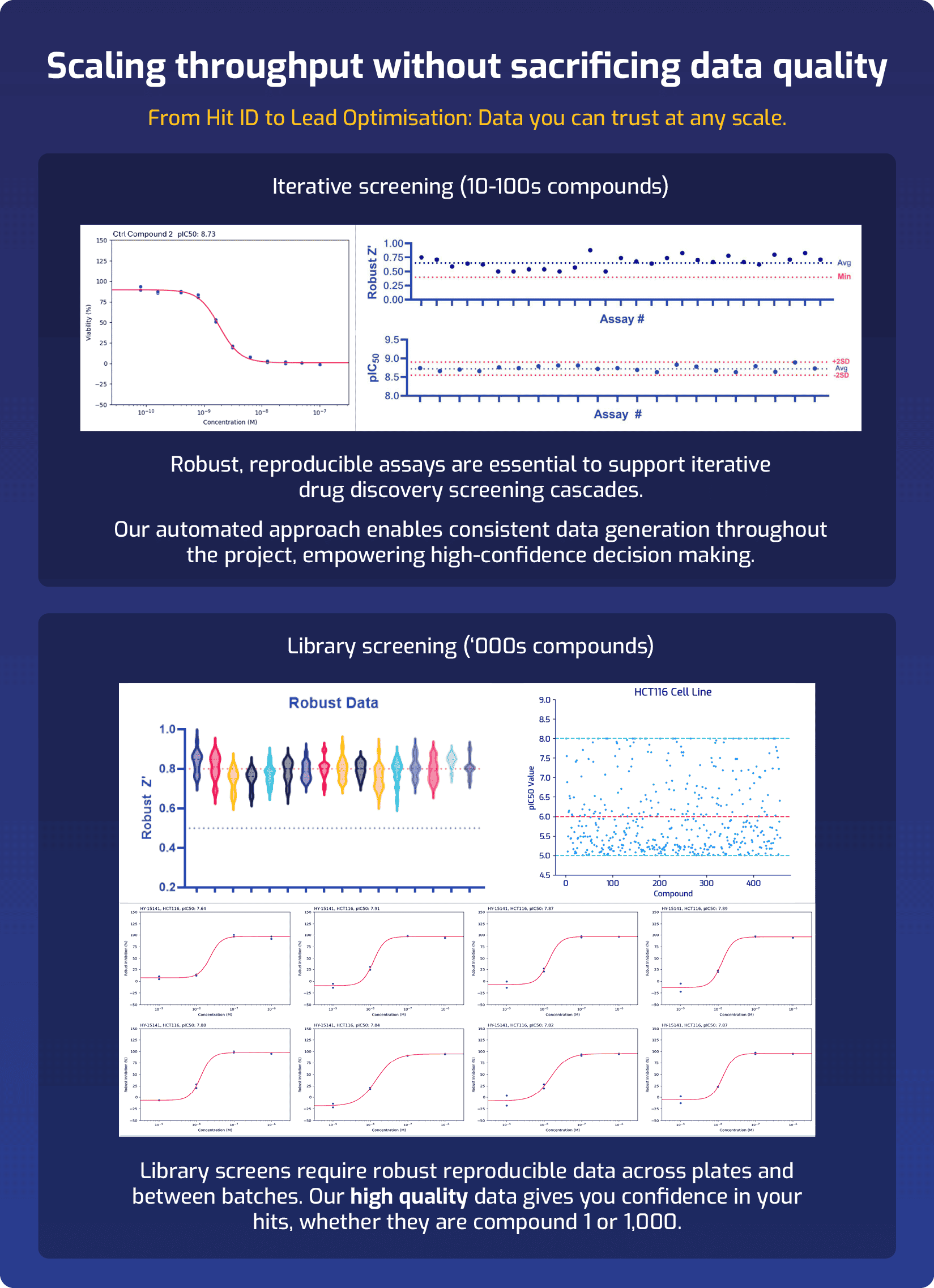 scaling throughput